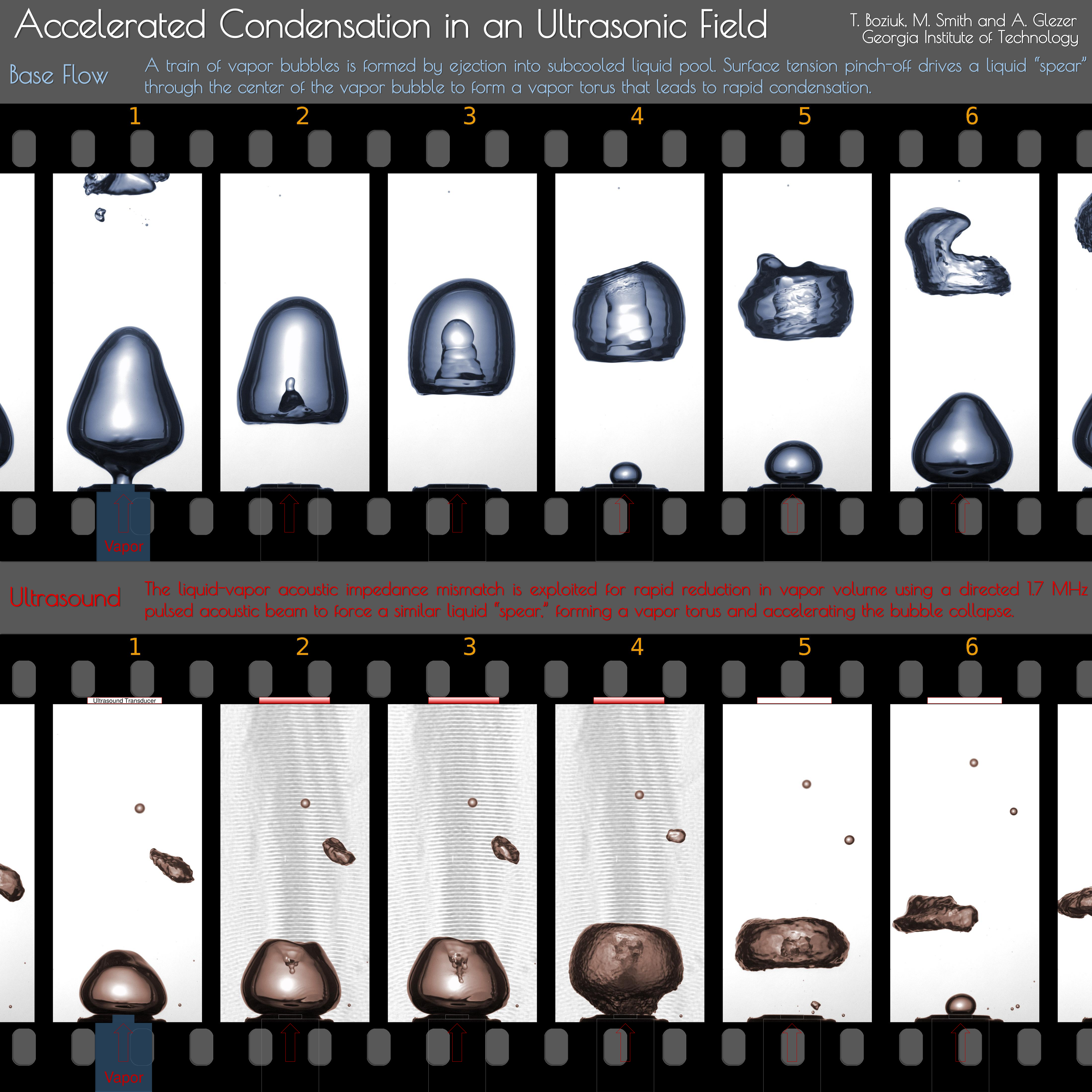 Accelerated Condensation in an Ultrasonic Field - Boziuk Smith and Glezer
